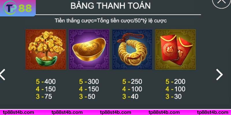 Chia sẻ về bảng thanh toán trong sản phẩm game nổ hũ thần tài